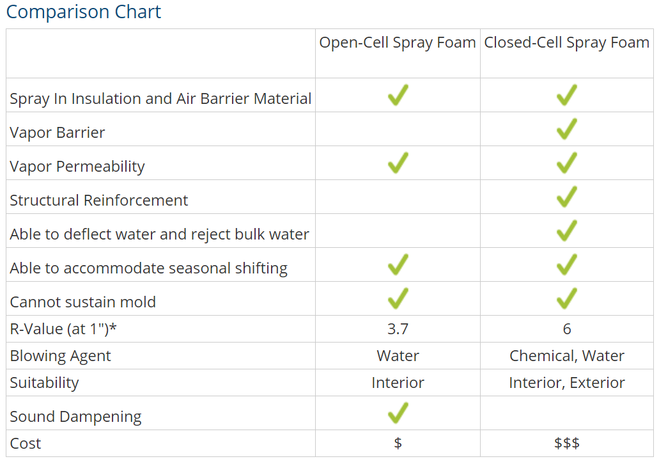 advantages-of-open-and-closed-cell-spray-insulation advantages-of-open-and-closed-cell-spray-insulation